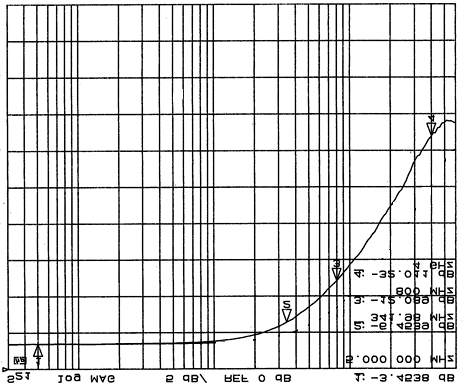 onsemi CM6304 for sale