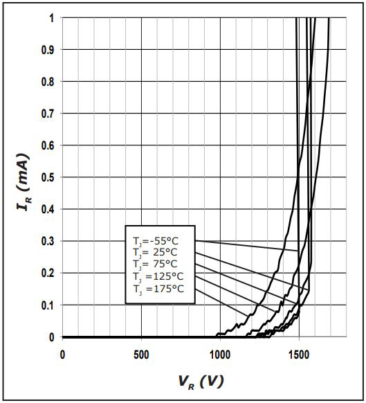Wolfspeed C4D20120A for sale