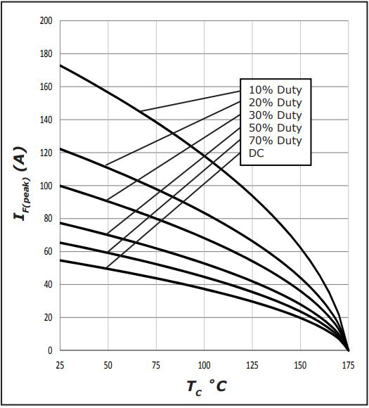 Wolfspeed C4D20120A for sale