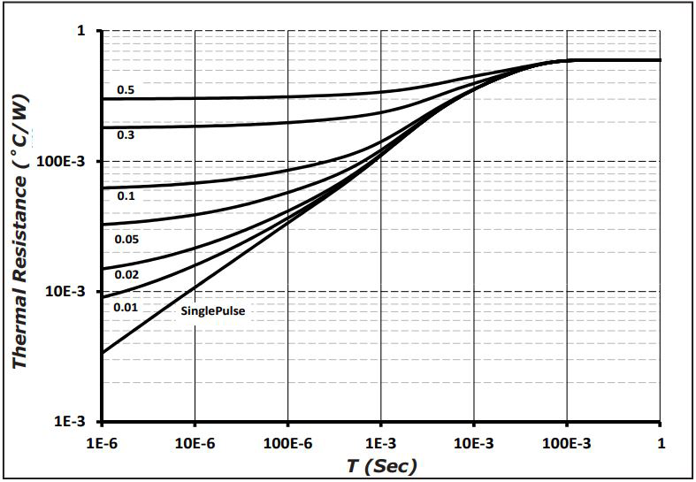Wolfspeed C4D20120A for sale