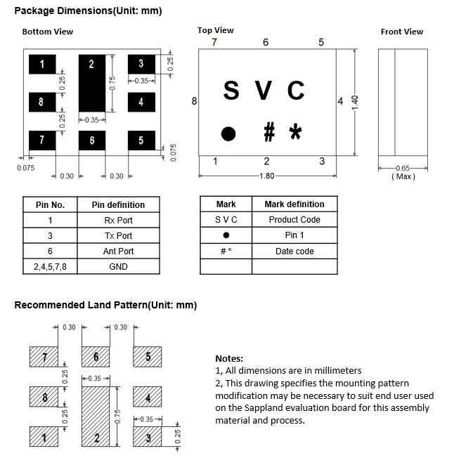 SAPPLAND SPED28FU11A for sale