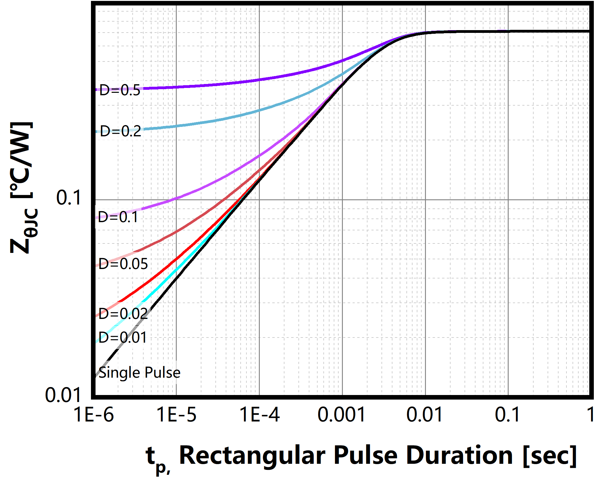 Bestirpower BCH65S15D4 for sale