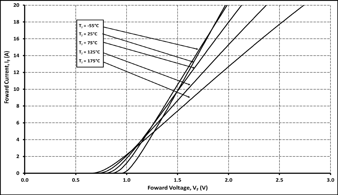 Wolfspeed C6D06065Q-TR for sale
