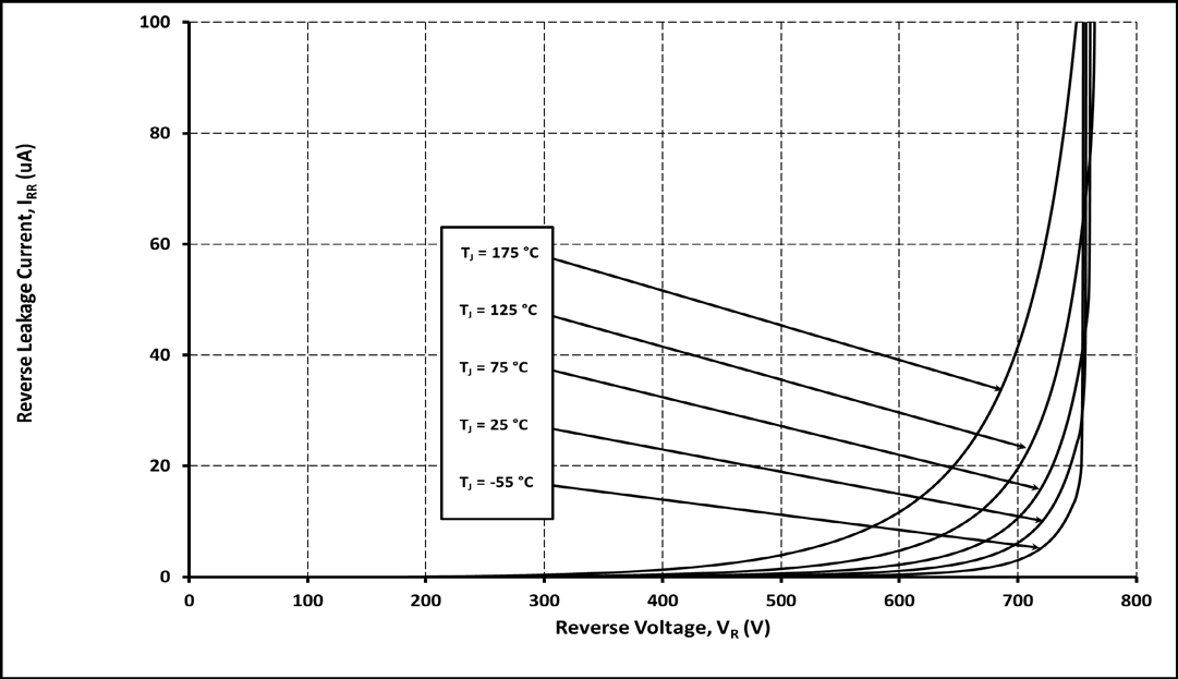Wolfspeed C6D06065Q-TR for sale