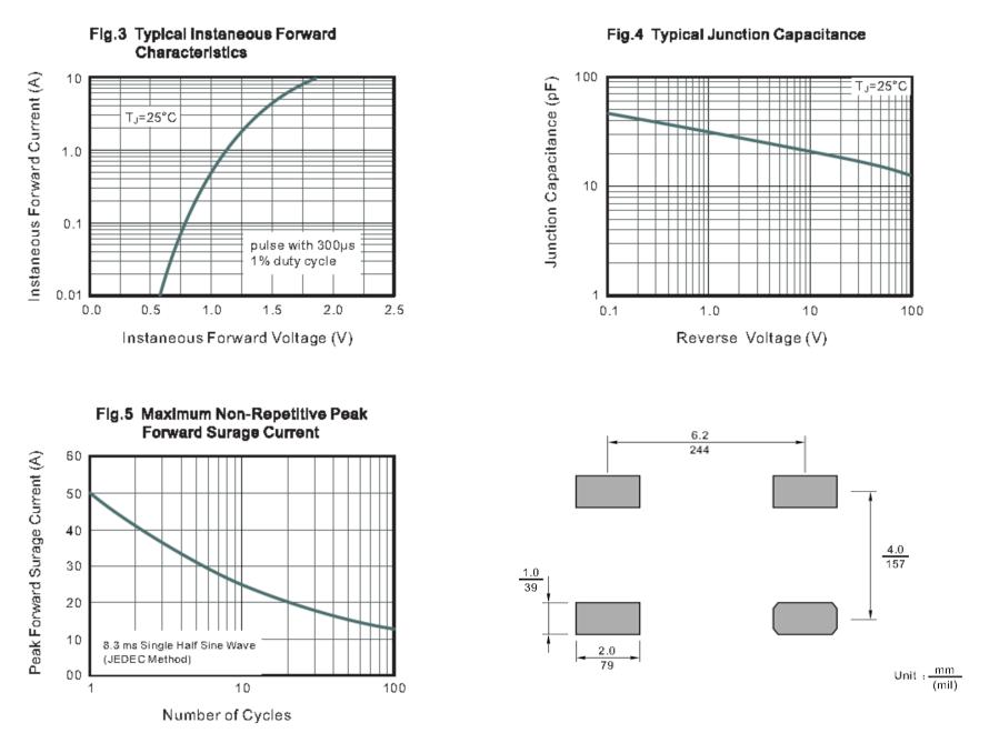 SMC FTB6F-15F for sale