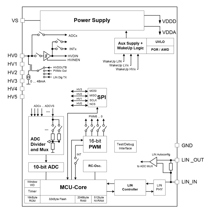 Melexis MLX81115 EMU for sale