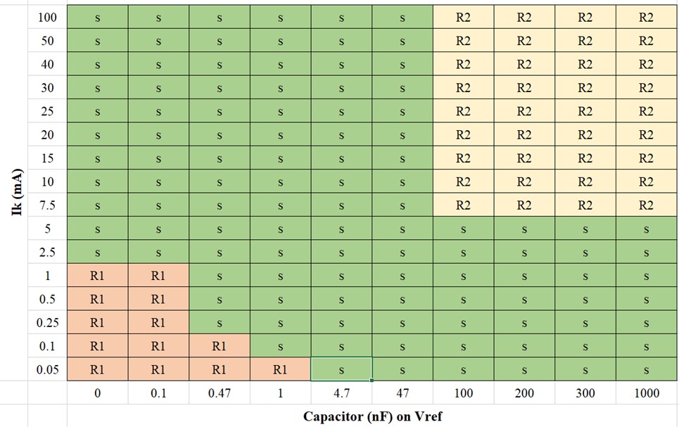 3PEAK TPA7252-SO1R for sale