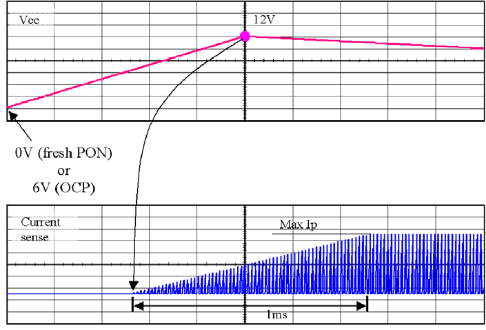 PANASONIC NCP1012APL100R2G for sale