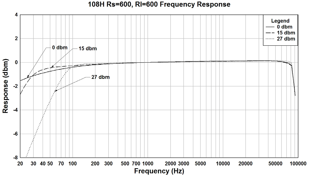 Hammond 108H for sale