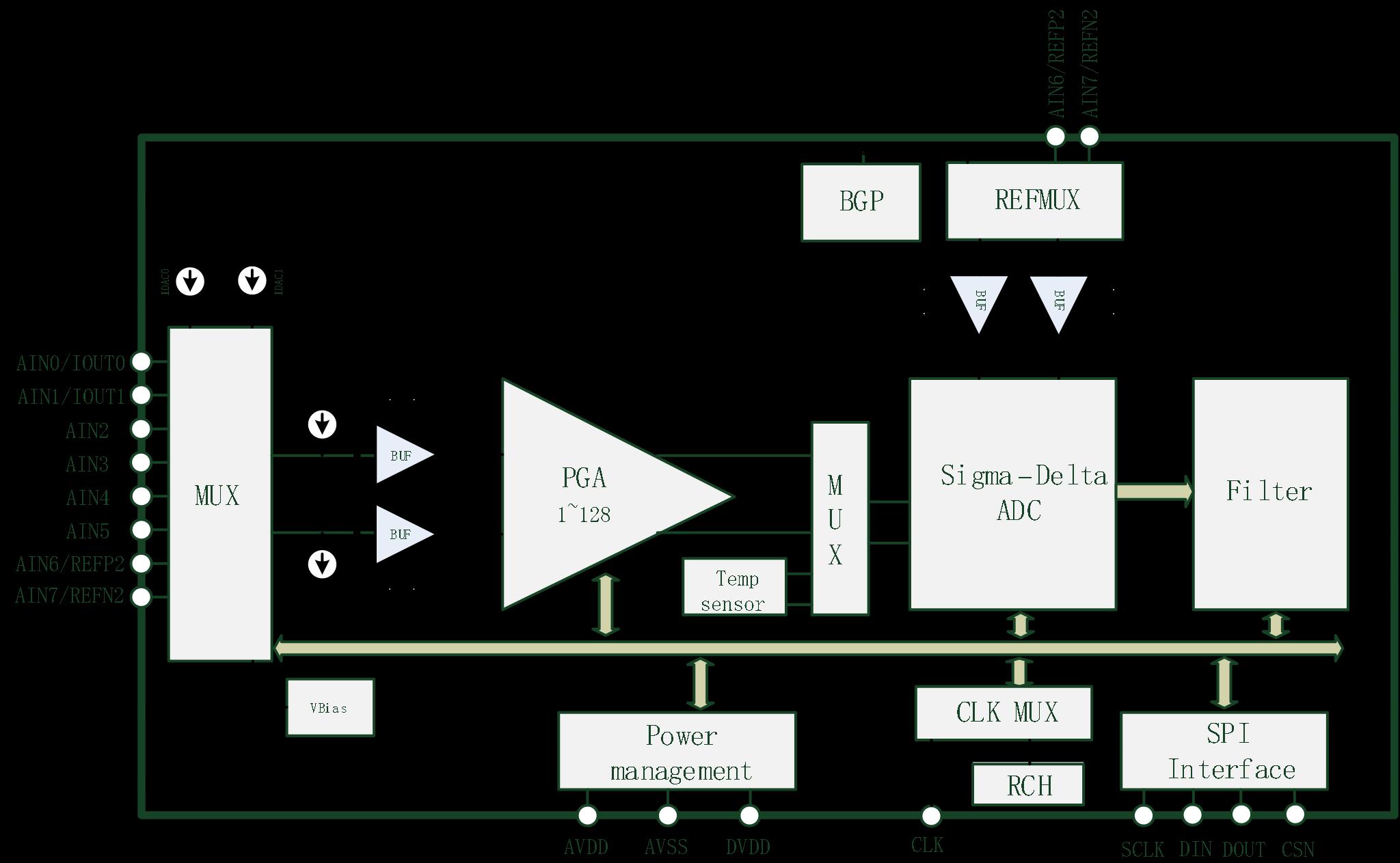 HCTmicro HCT6913 for sale