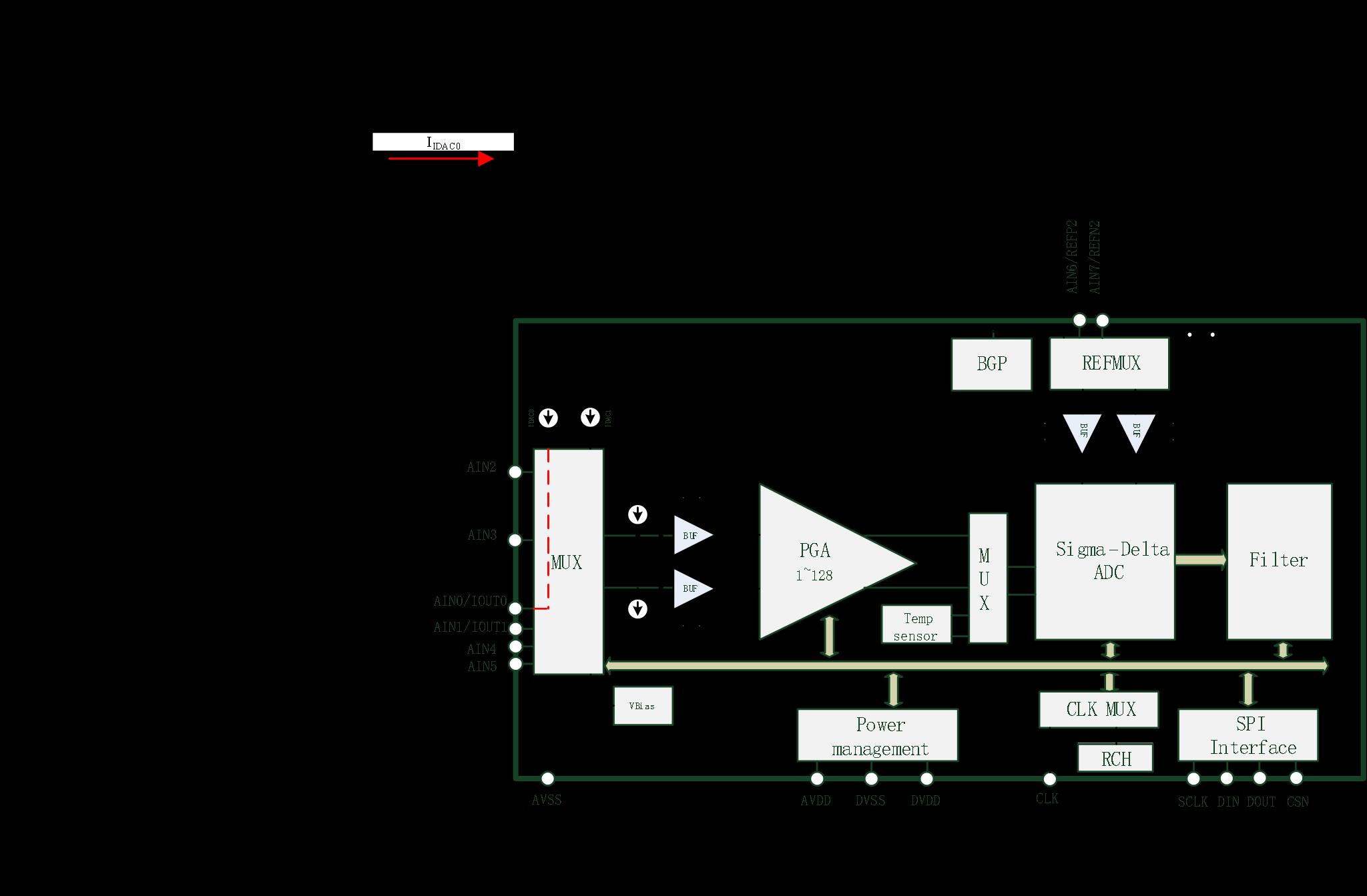 HCTmicro HCT6913 for sale