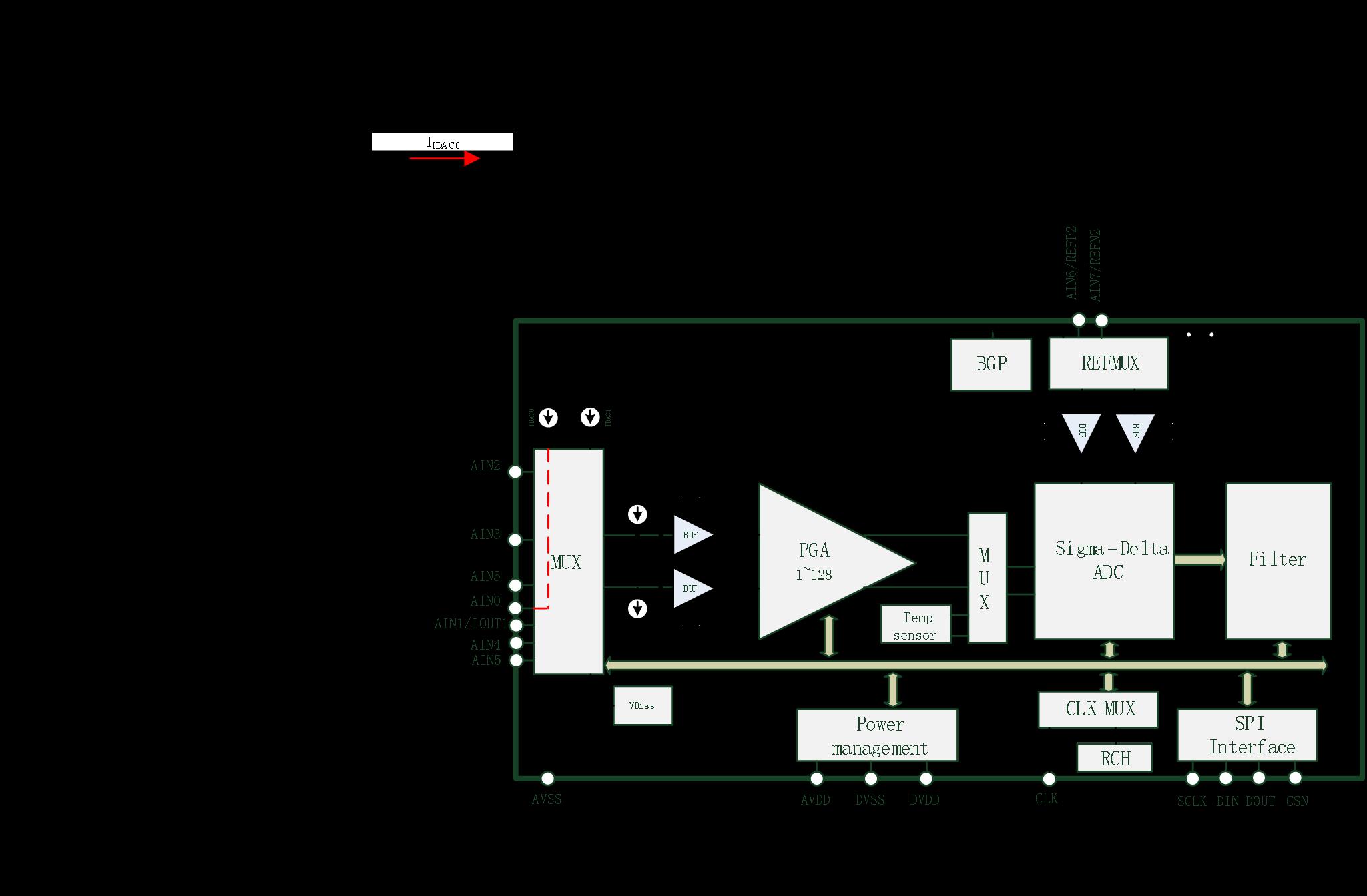 HCTmicro HCT6913 for sale