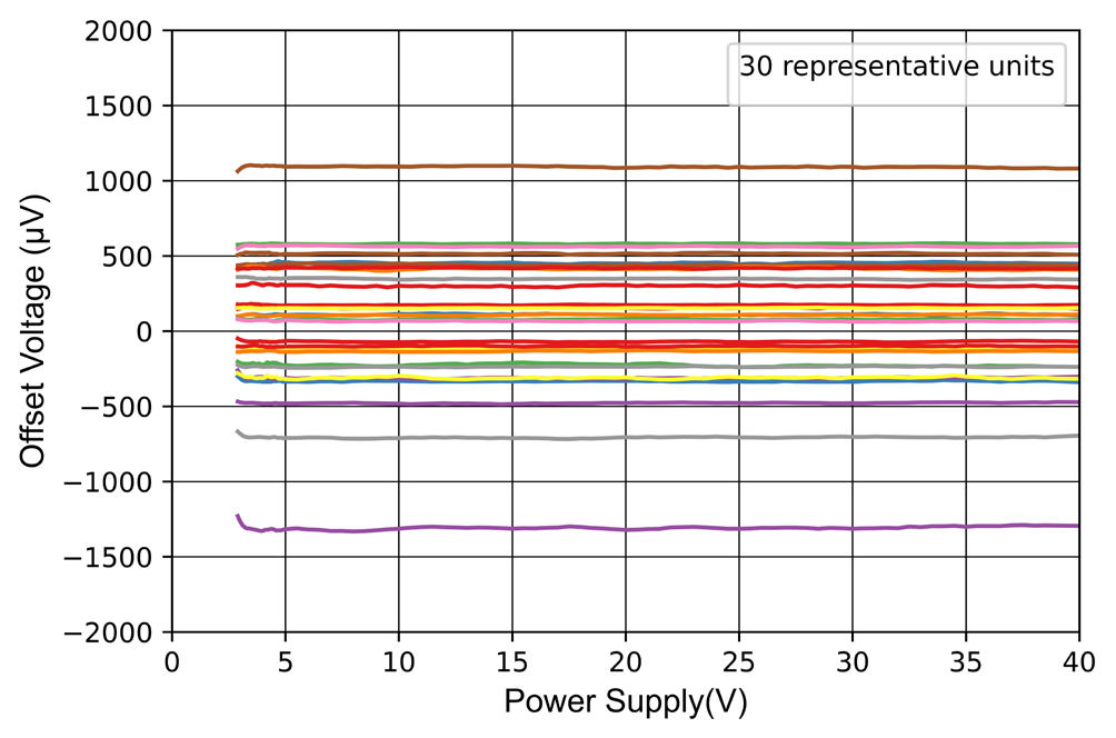 NOVOSENSE NSOPA9012-DSPR for sale