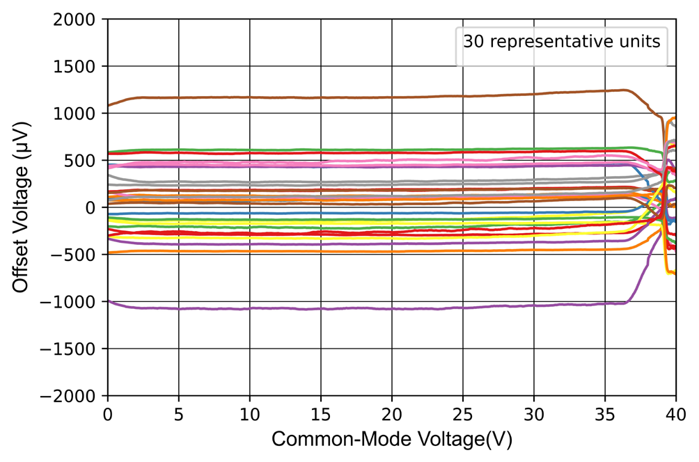 NOVOSENSE NSOPA9012-DSPR for sale