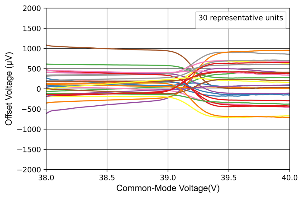 NOVOSENSE NSOPA9012-DSPR for sale