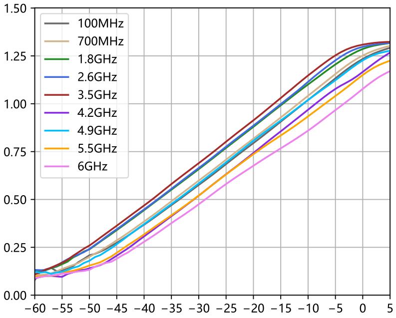 Archiwave ARW22347MR13 for sale