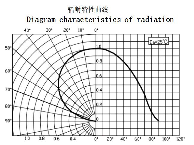 CHONGTIAN CT-1608UPC-P6 for sale