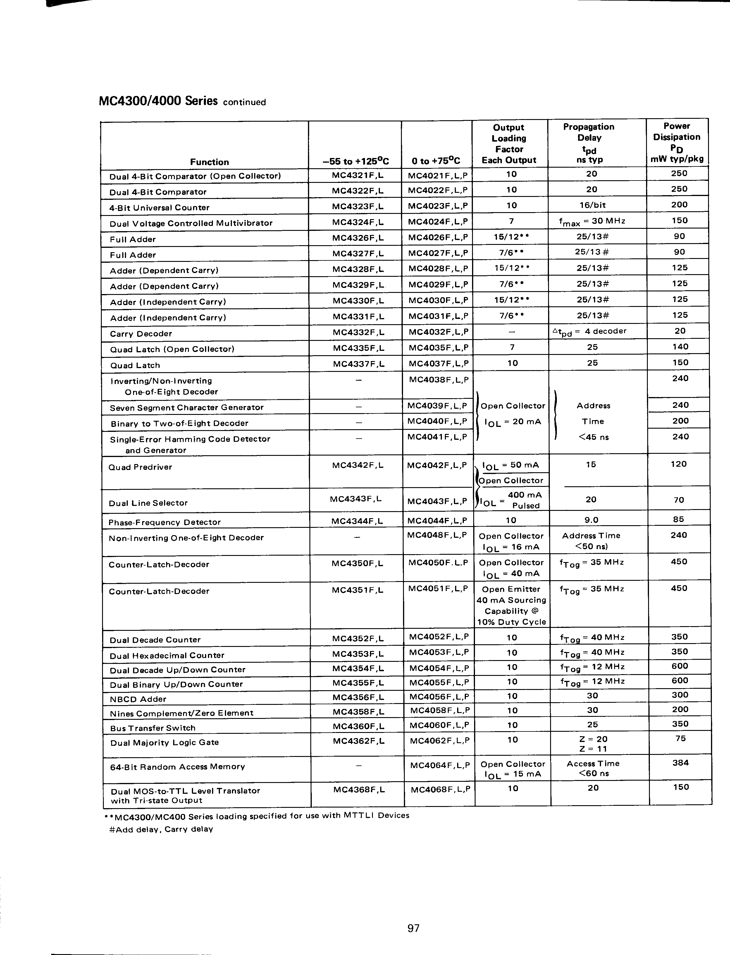 MOTOROLA MC4337F for sale