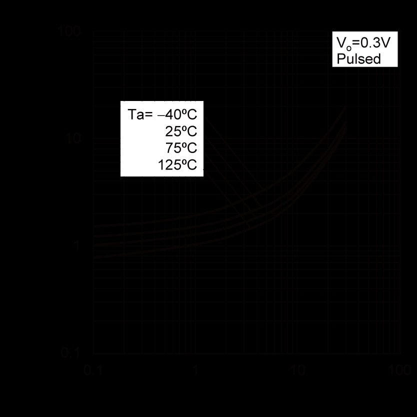 ROHM EMH52T2R for sale