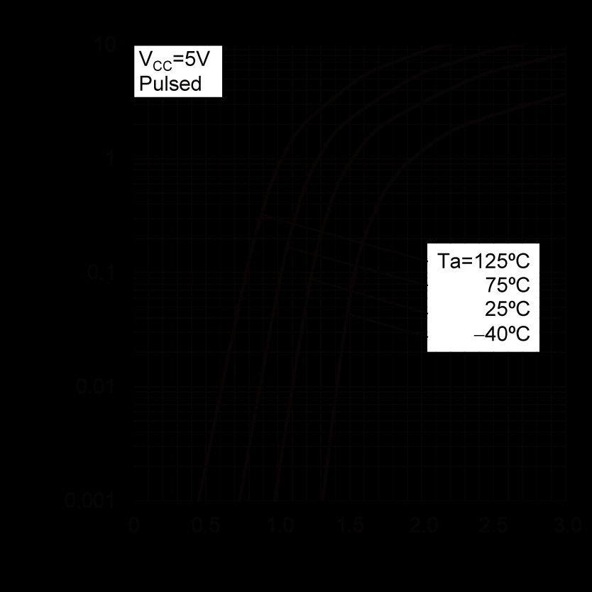 ROHM EMH52T2R for sale
