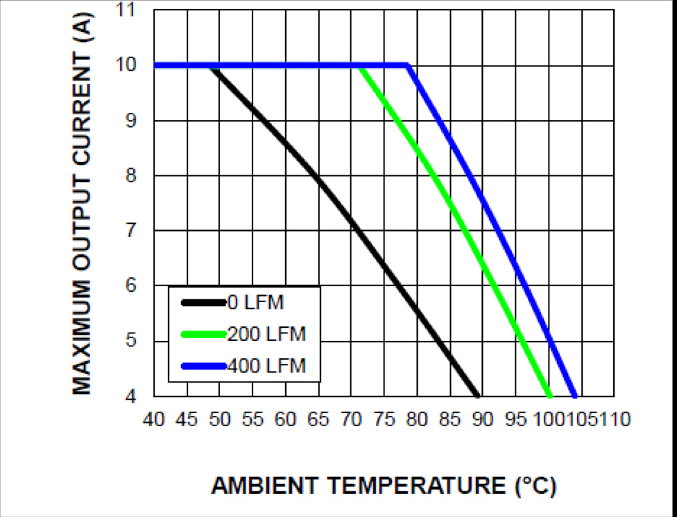 MICROCHIP MIC45208-2YMP-T1 for sale