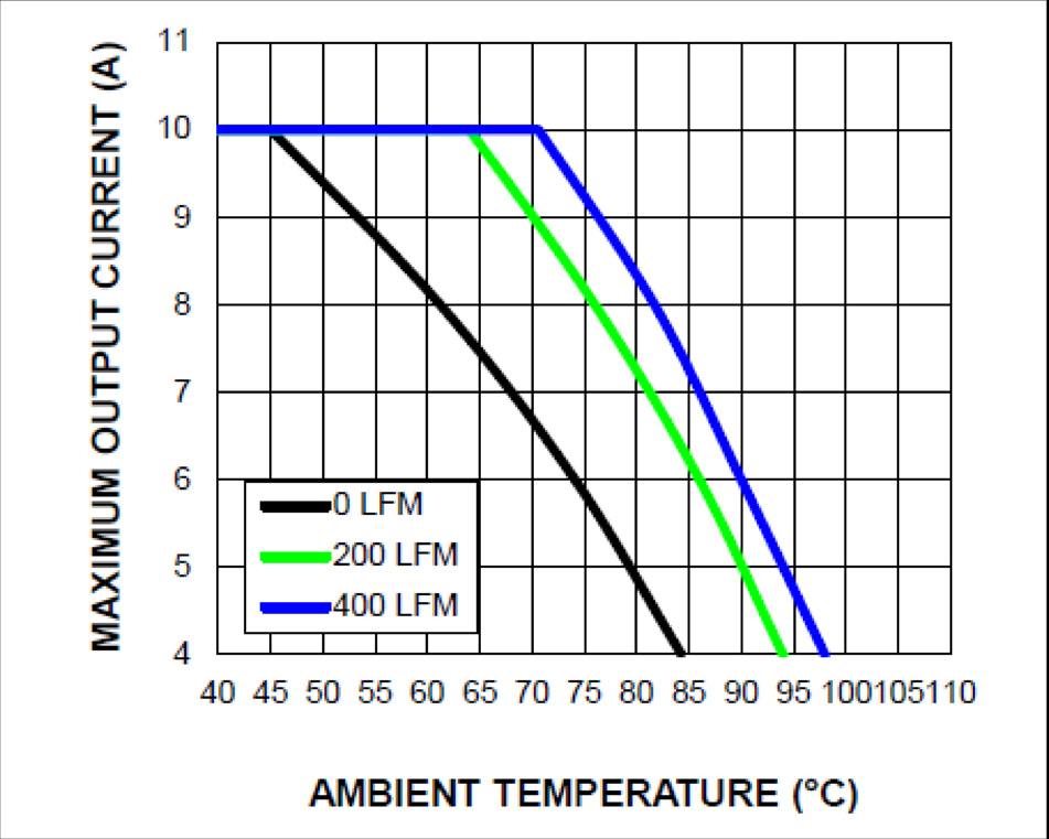 MICROCHIP MIC45208-2YMP-T1 for sale
