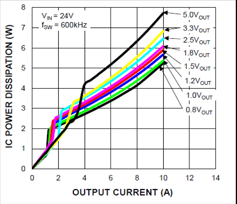 MICROCHIP MIC45208-2YMP-T1 for sale