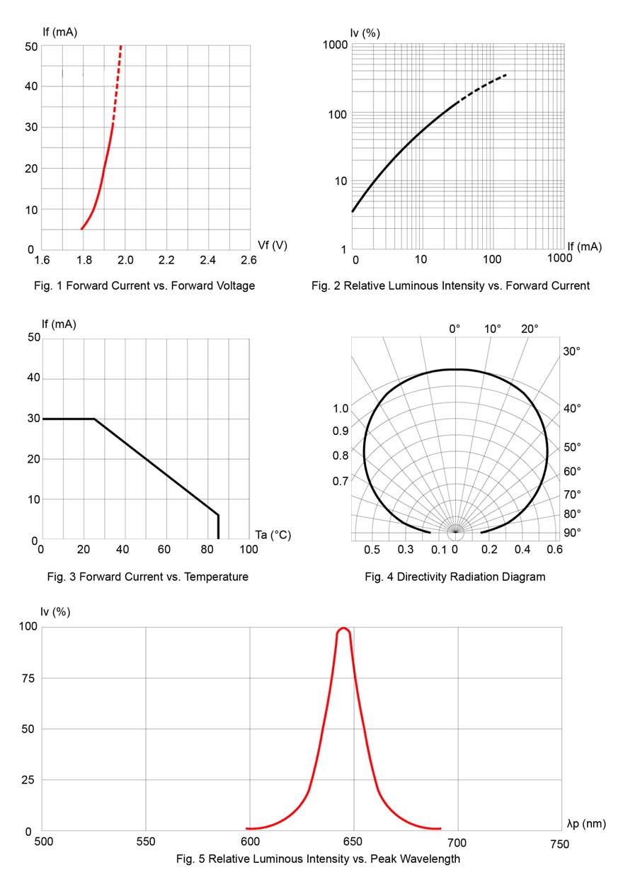 BIVAR SM0603HCL for sale