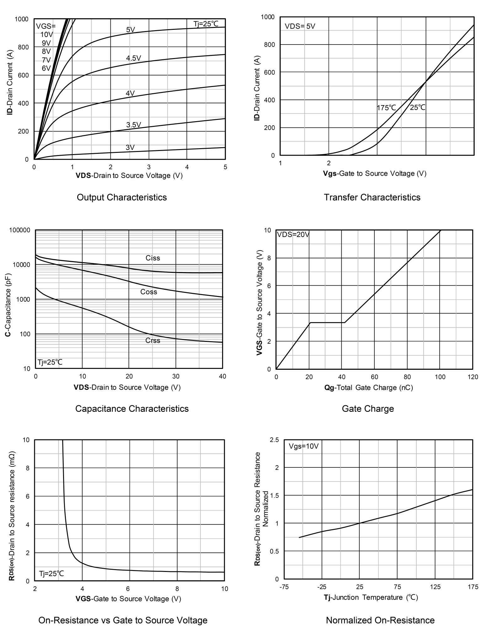 Siliup SP40N01ABGHNP for sale