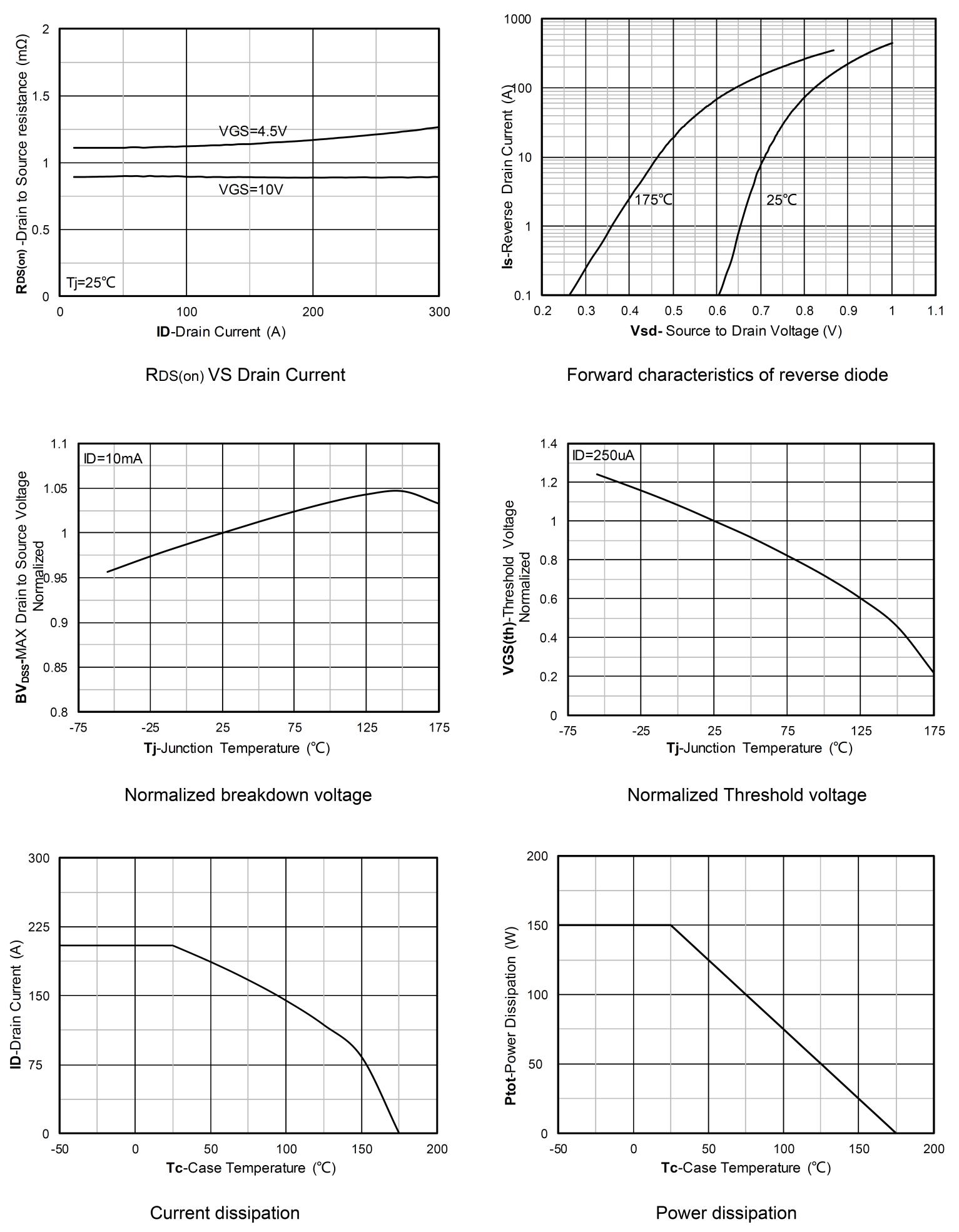 Siliup SP40N01ABGHNP for sale