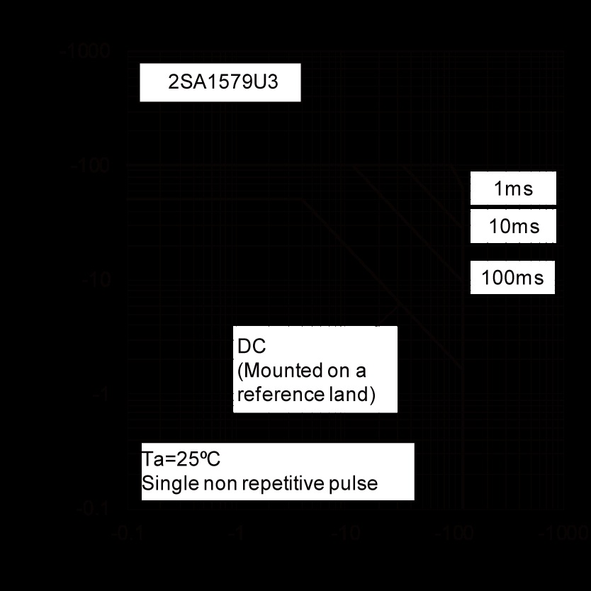 ROHM 2SA1579U3T106S for sale