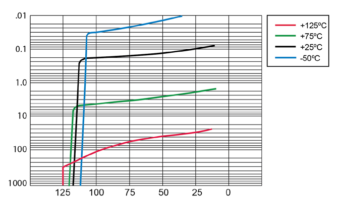 MICROCHIP 678-5 for sale
