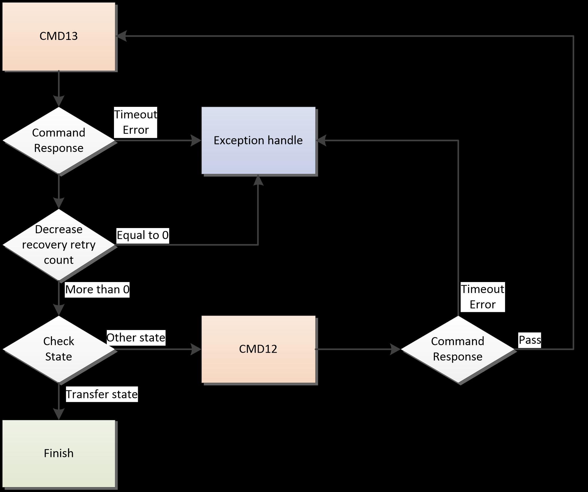 Metorage RITF512FM3AQ for sale