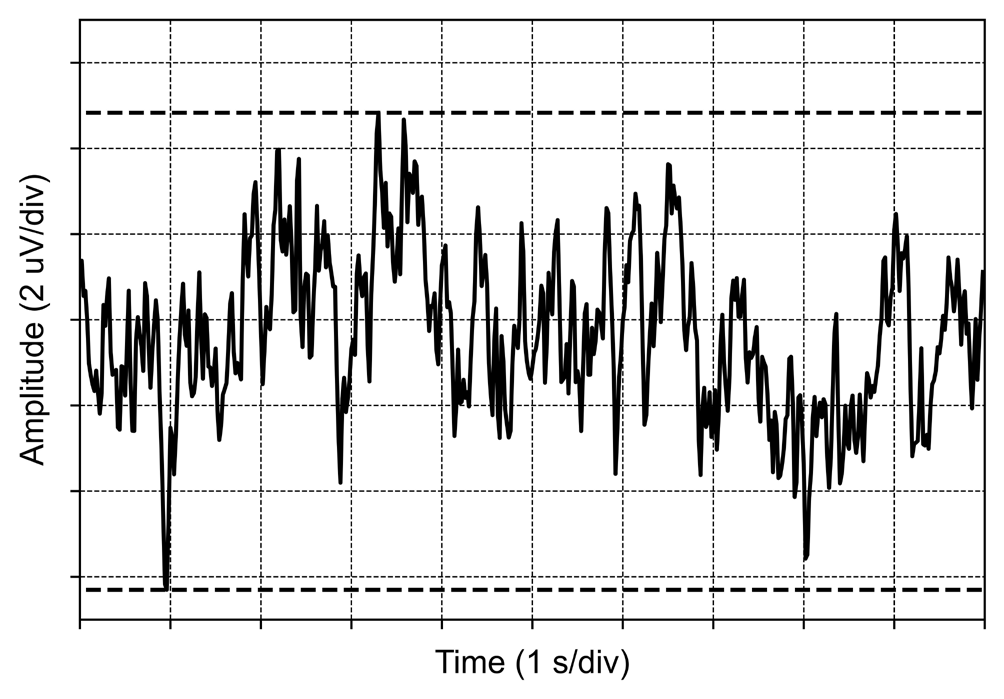 NOVOSENSE NSOPA084-DTSKR for sale