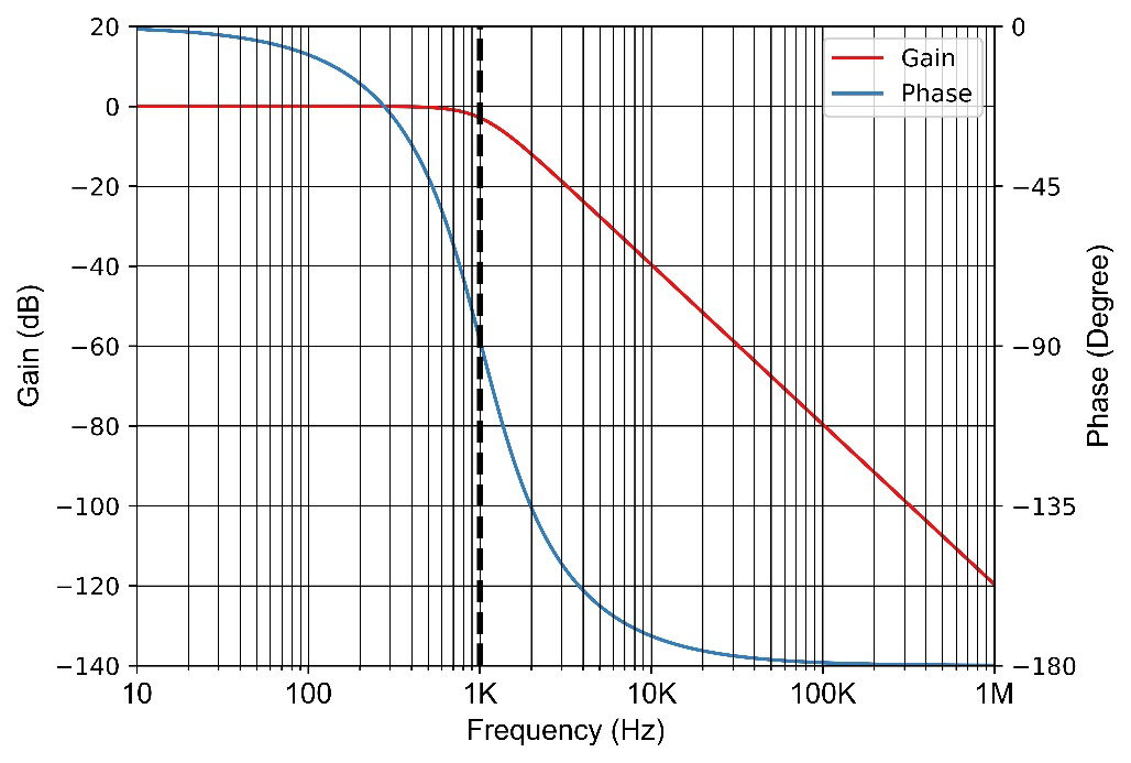 NOVOSENSE NSOPA084-DTSKR for sale