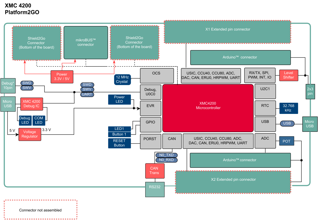 Infineon KITXMCPLT2GOXMC4200TOBO1 for sale