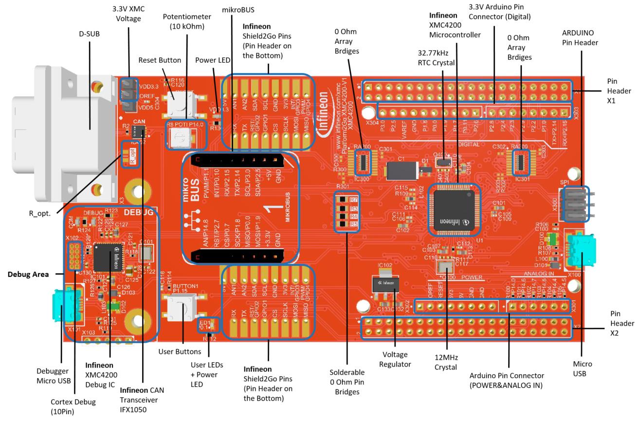 Infineon KITXMCPLT2GOXMC4200TOBO1 for sale