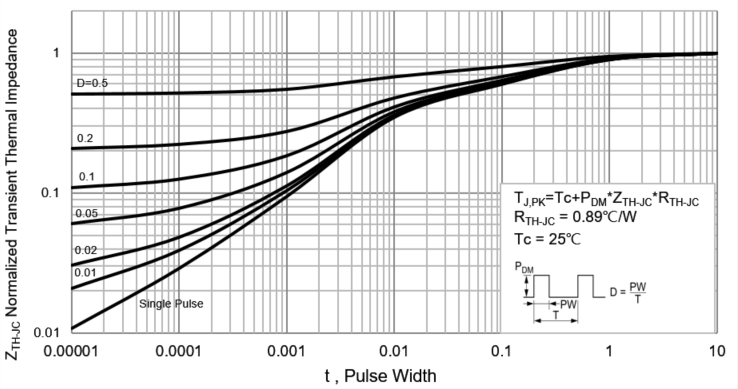 PANJIT PJP8NA65A_T0_00001 for sale