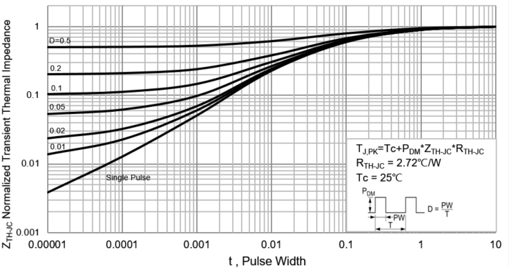 PANJIT PJP8NA65A_T0_00001 for sale