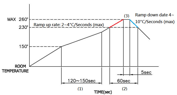 CUI CRJ065-1-SMT for sale