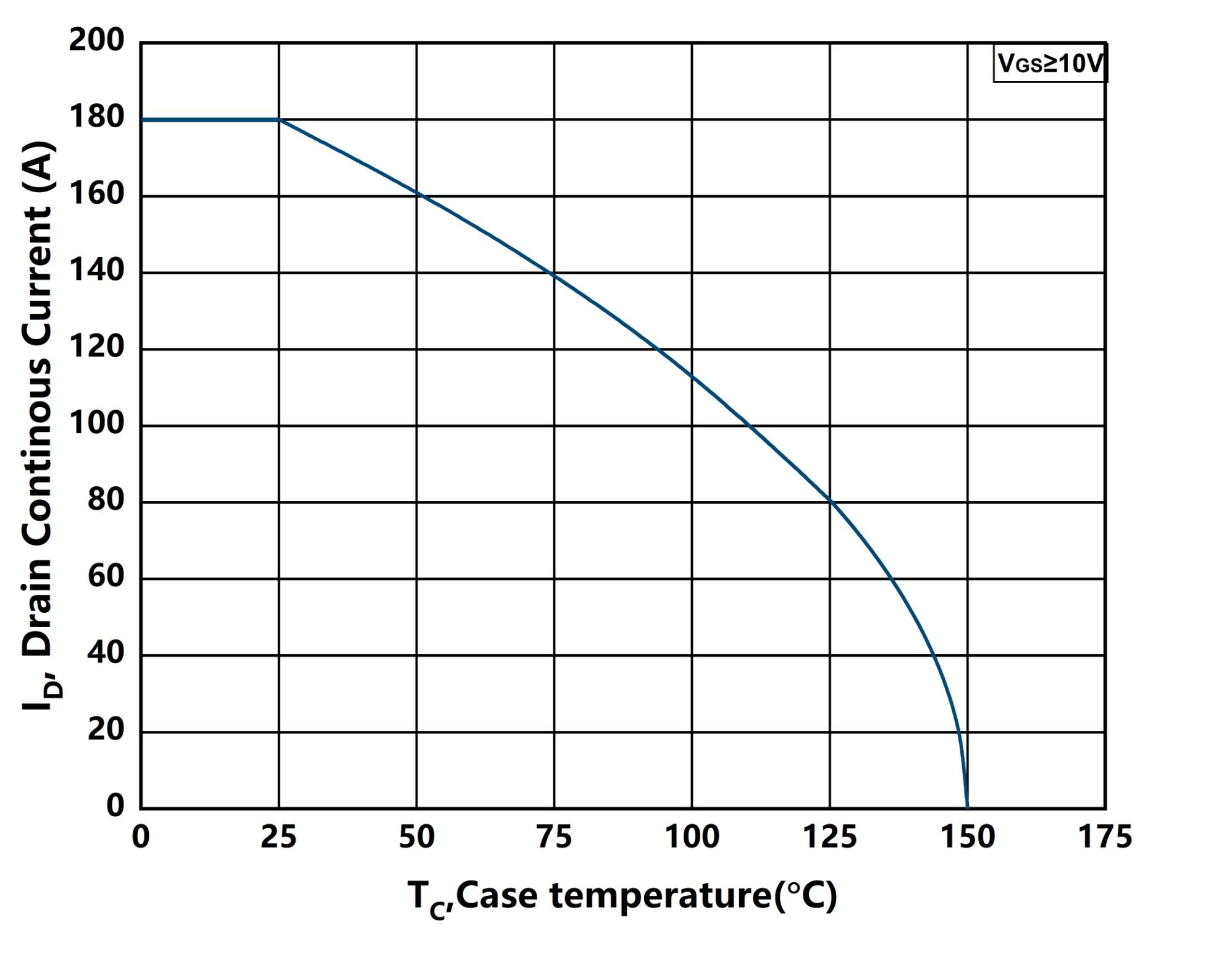 XYD X2P8N060GLV8 for sale