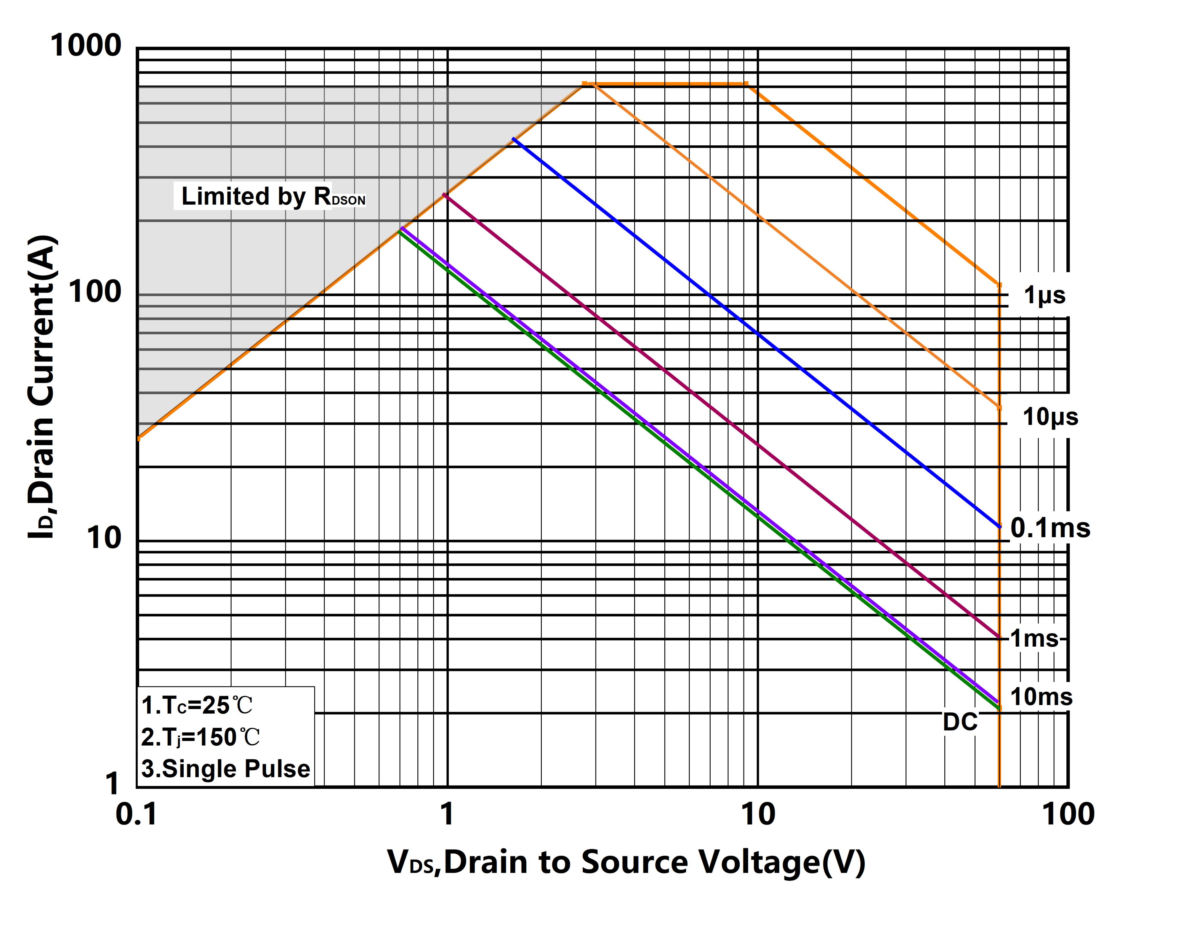 XYD X2P8N060GLV8 for sale