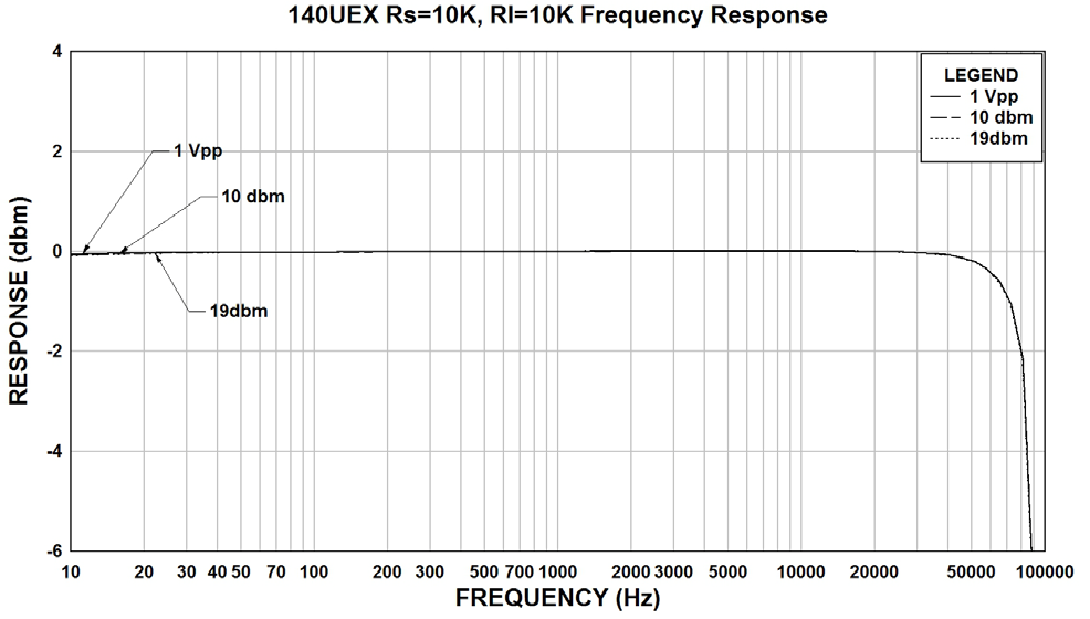 Hammond 140UEX for sale
