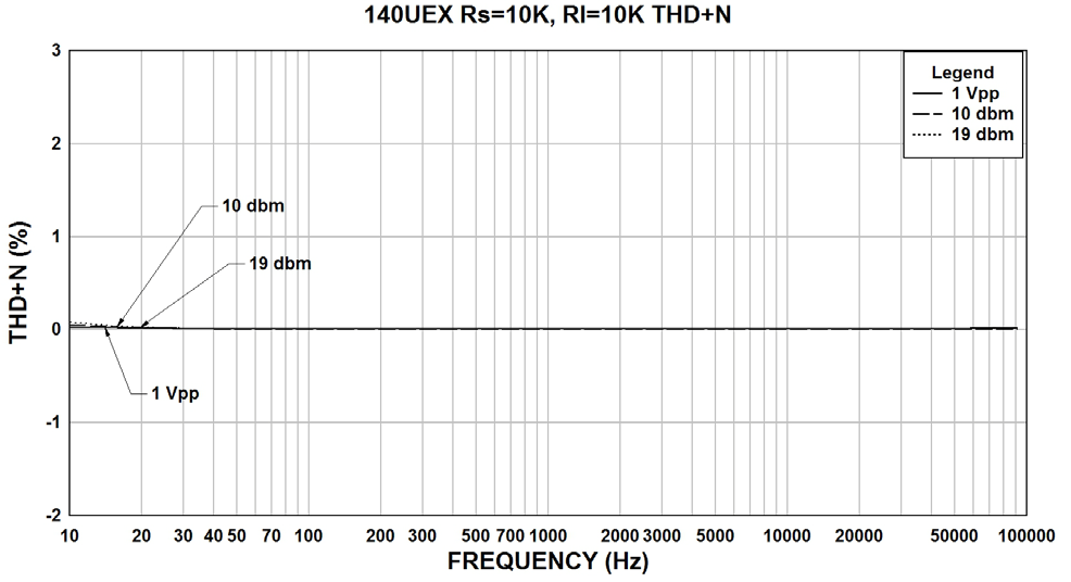 Hammond 140UEX for sale