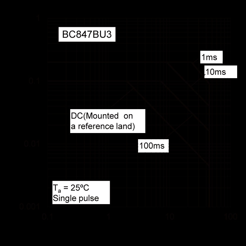 ROHM BC847BU3T106 for sale
