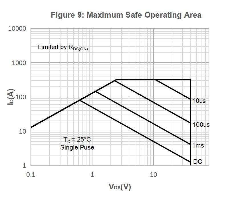 XNRUSEMI XRS80N04HF for sale