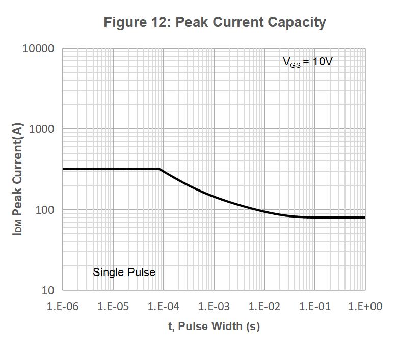 XNRUSEMI XRS80N04HF for sale