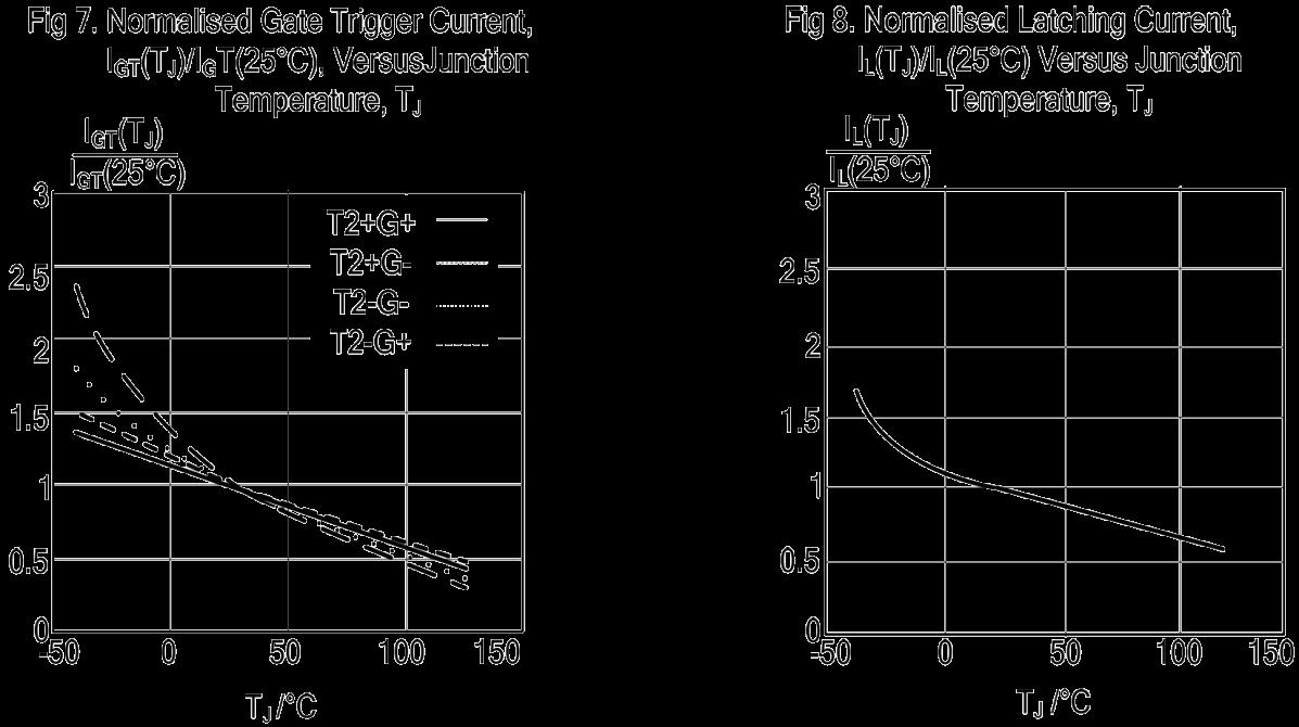 YONGYUTAI BT134 for sale