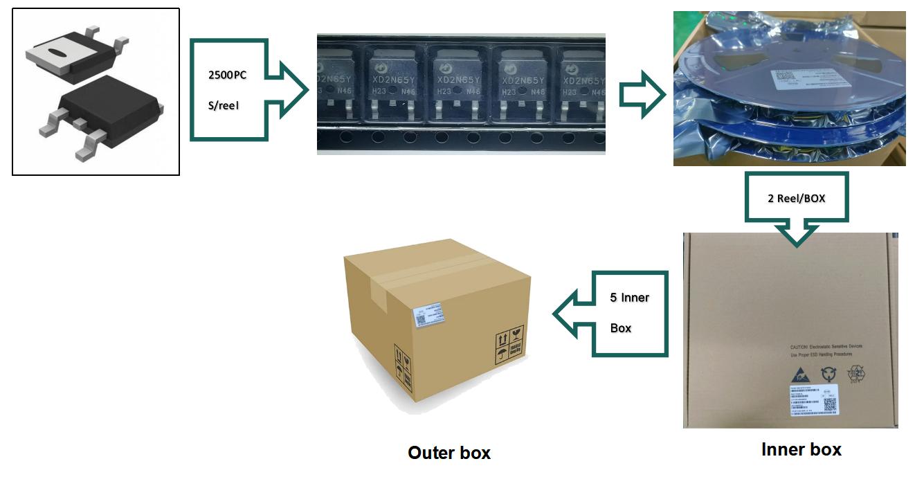YONGYUTAI BT134 for sale