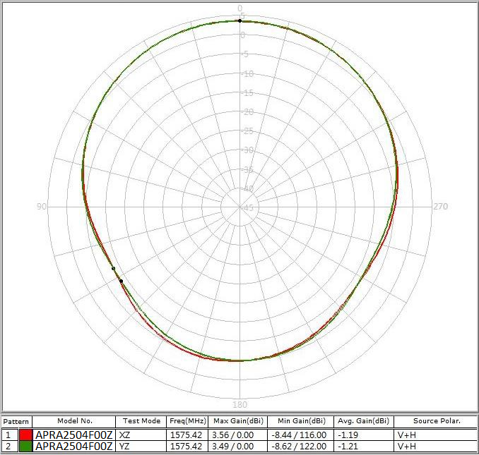 ABRACON APRA2504F00Z for sale